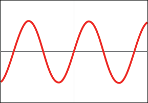 sine wave