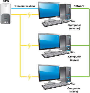 nut configuration
